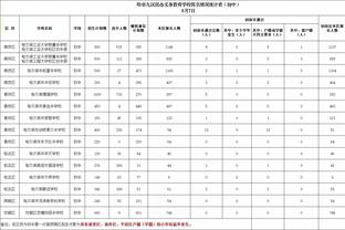 世体：2024年巴萨学院世界杯即将开始，拉波尔塔出席发布会