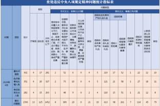 卫报：拉爵收购曼联可能今天官宣，总监莫塔夫没有计划离开俱乐部