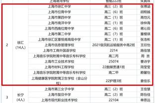 比克斯塔夫：加兰是球队的领袖 我们需要他继续成长