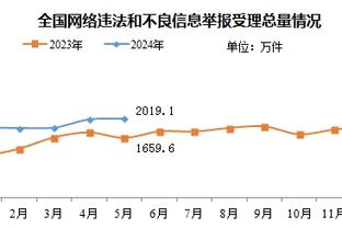 戈贝尔：不能上场时会很沮丧 但我为球队的表现感到兴奋